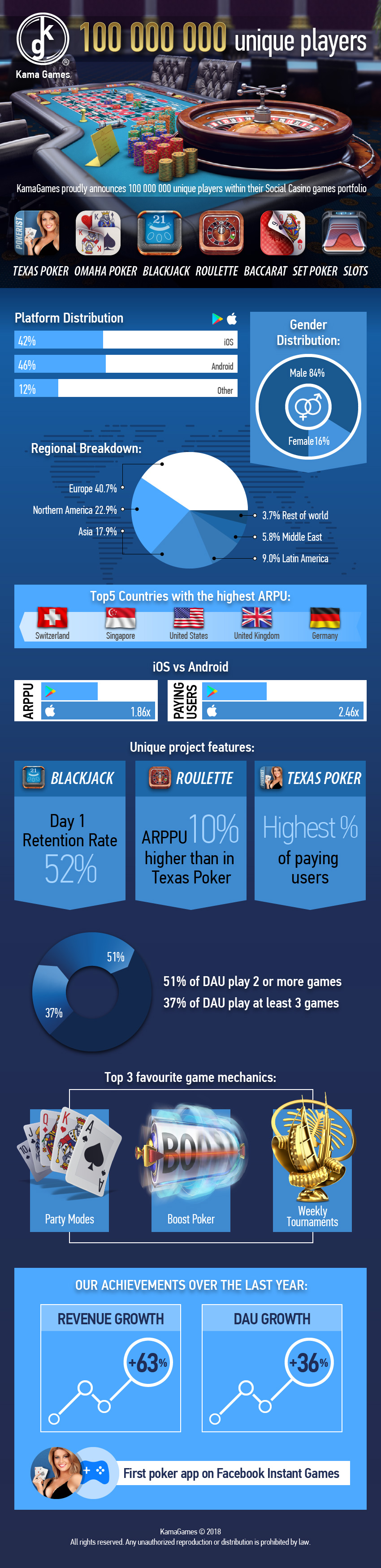 Download pokerist for windows