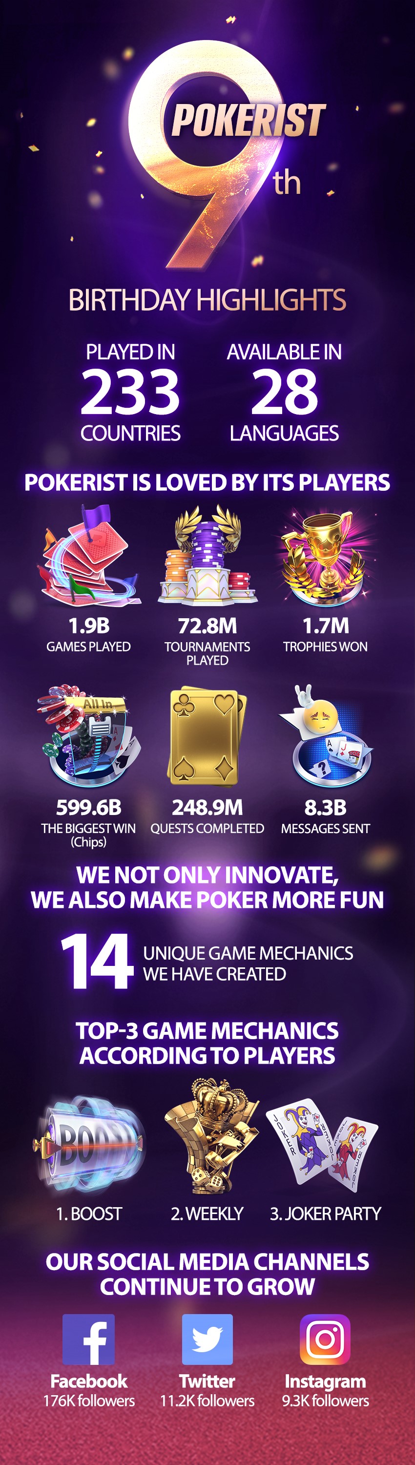 pokerist help
